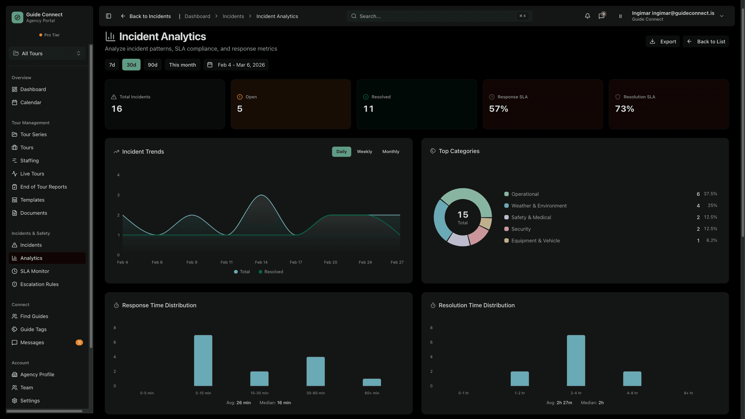 Your entire operation, one screen - 4