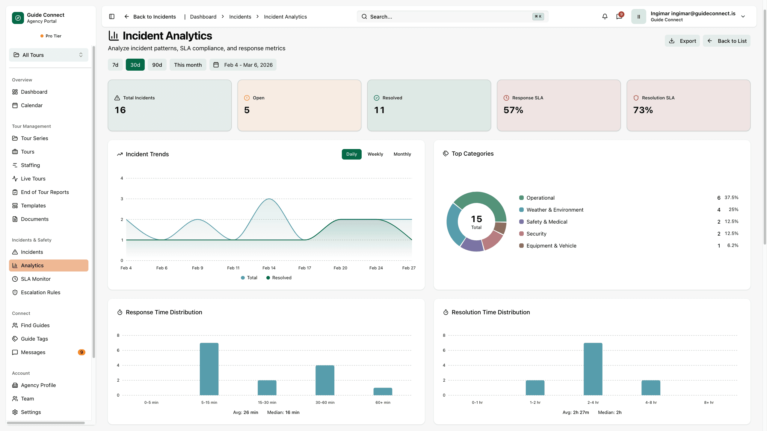 Your entire operation, one screen - 4